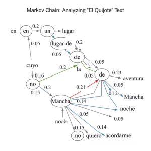 cadena de markov